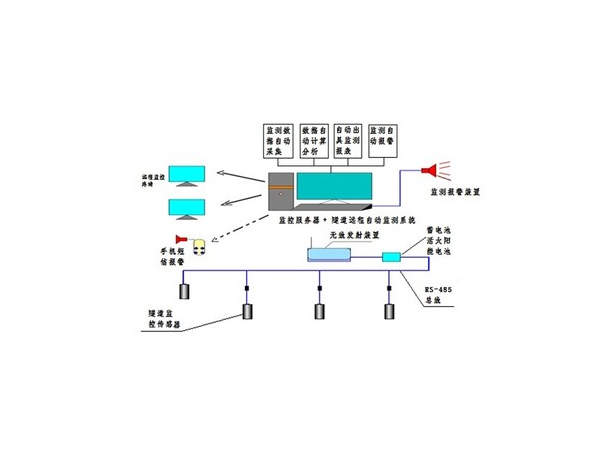 隧道地壓礦山自動(dòng)化監(jiān)測(cè)系統(tǒng)
